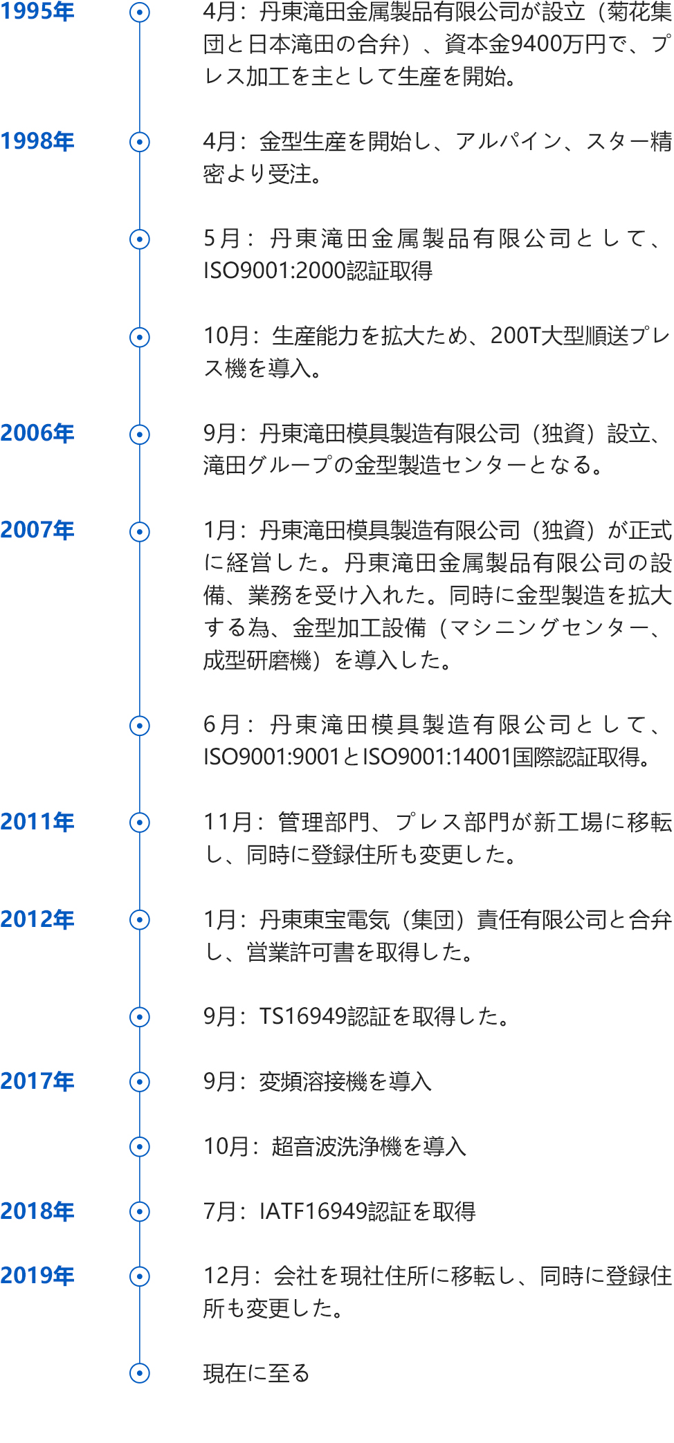 歷史沿革手機(jī)jp.jpg